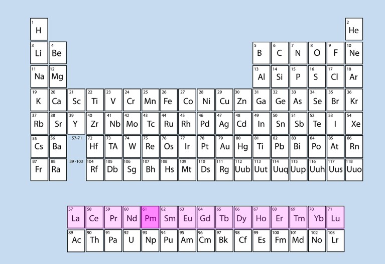 La tabla periódica estándar está resaltada con prometio.