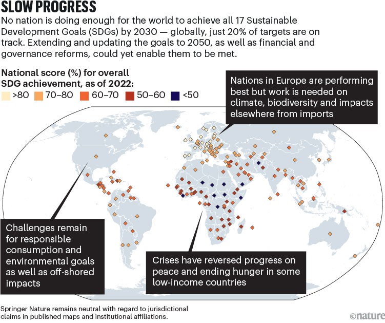 SLOW PROGRESS: global map showing how far countries have progressed with the 17 SDG goals