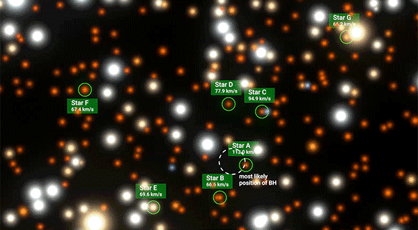 An animated sequence of the center of Omega Centauri and the measured motion of the stars.