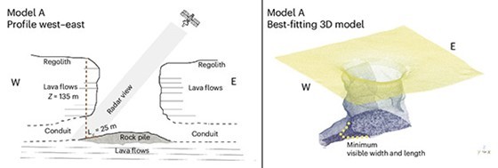 Graphic illustrating a reconstruction of the MTP cave conduit based on an inversion of Mini-RF radar data.