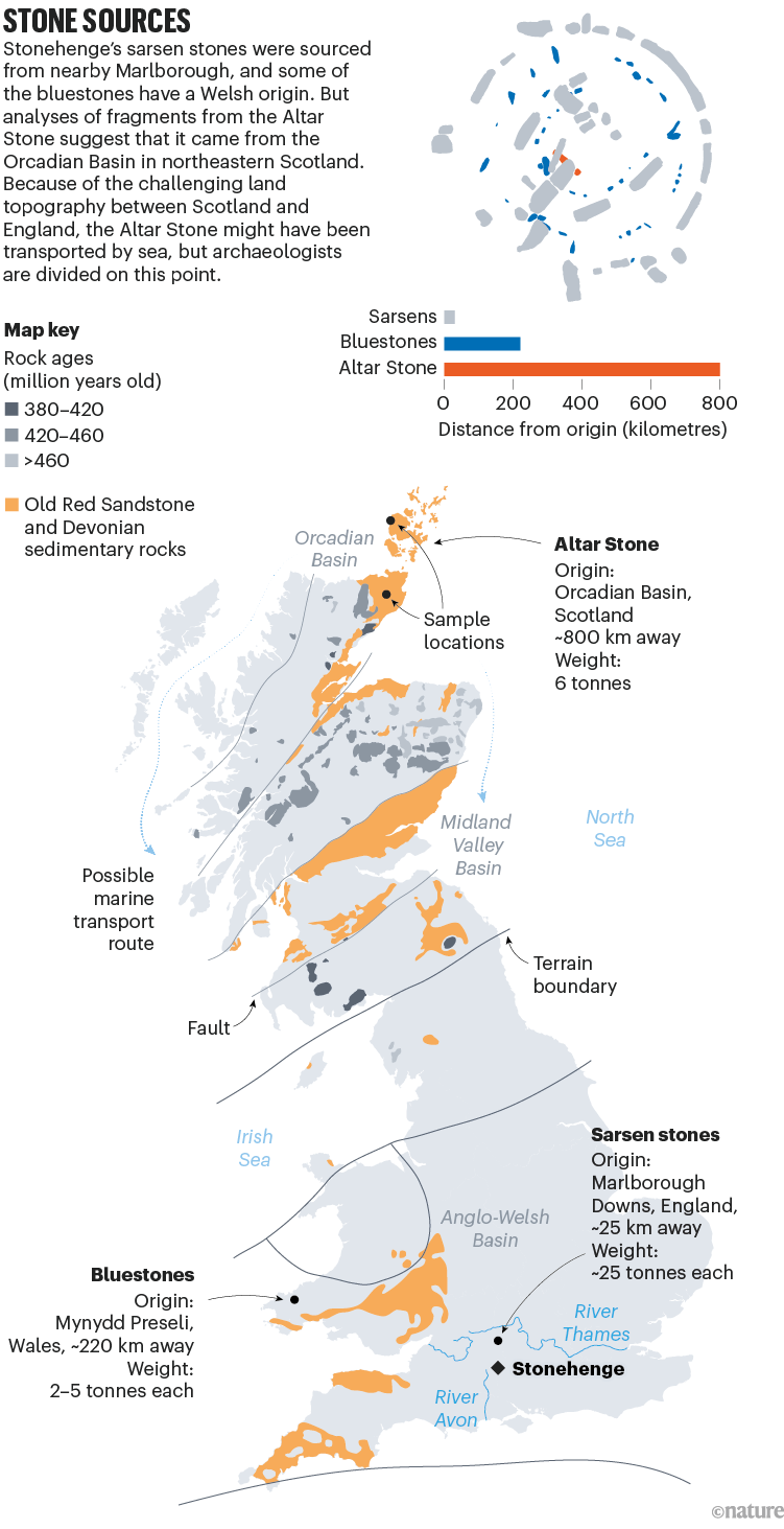 Stone sources. Map of Great Britain showing the locations where the stones came from.