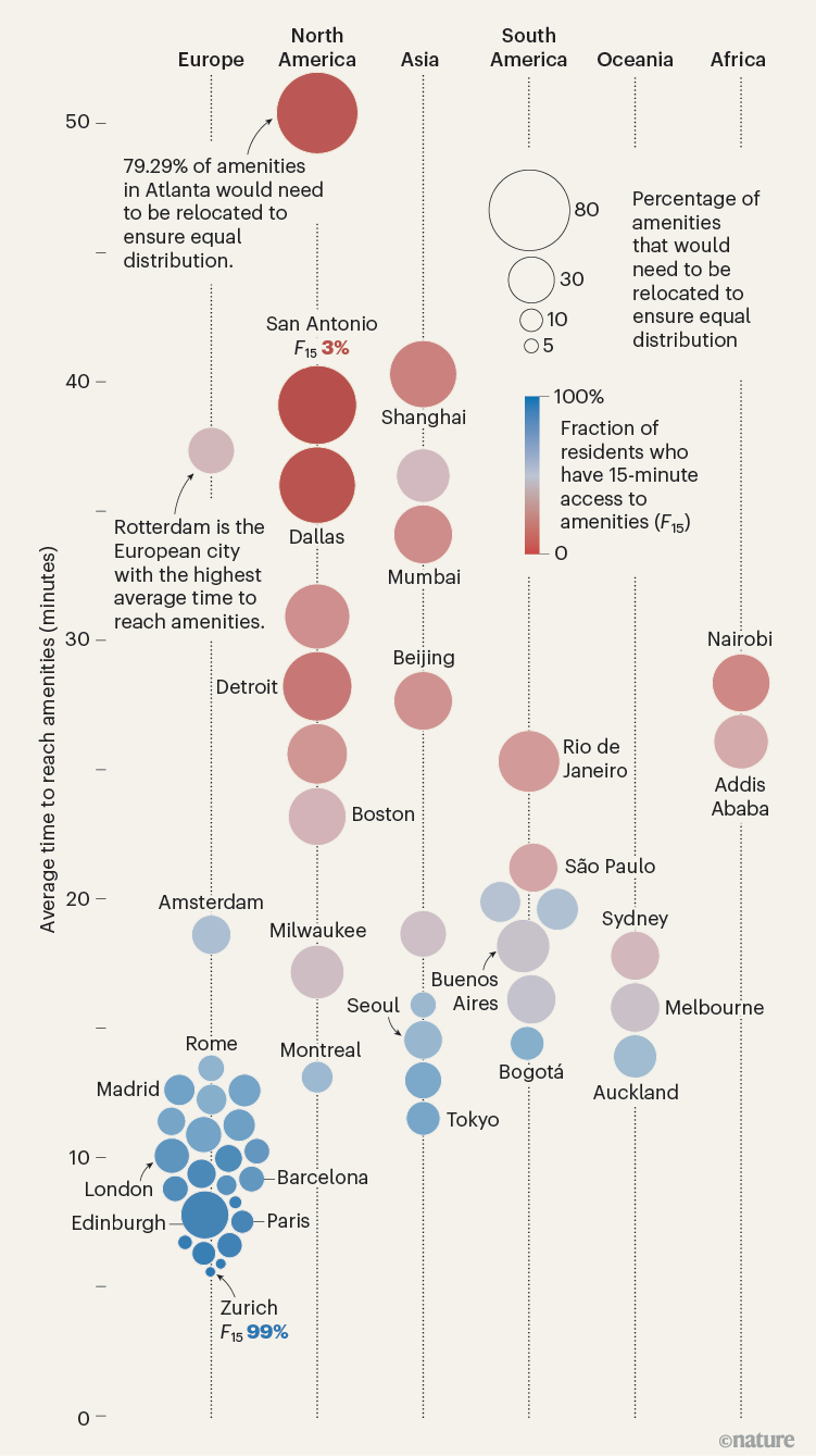 How walkable is your city? Infographic that shows average time to reach essential amenities in cities across the world.