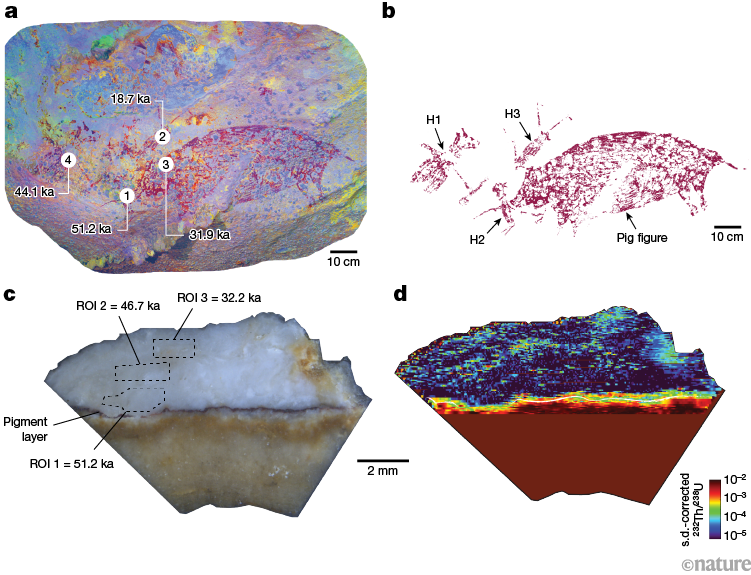 World's oldest known artwork in Indonesian cave dated using lasers