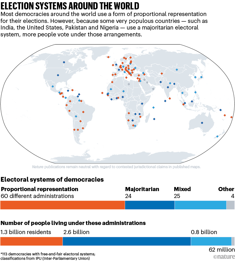 Election systems around the world. Map of the world showing which countries use which electoral system.