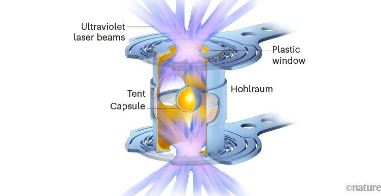 Graphic showing the NIF facility and the setup of the experiment.