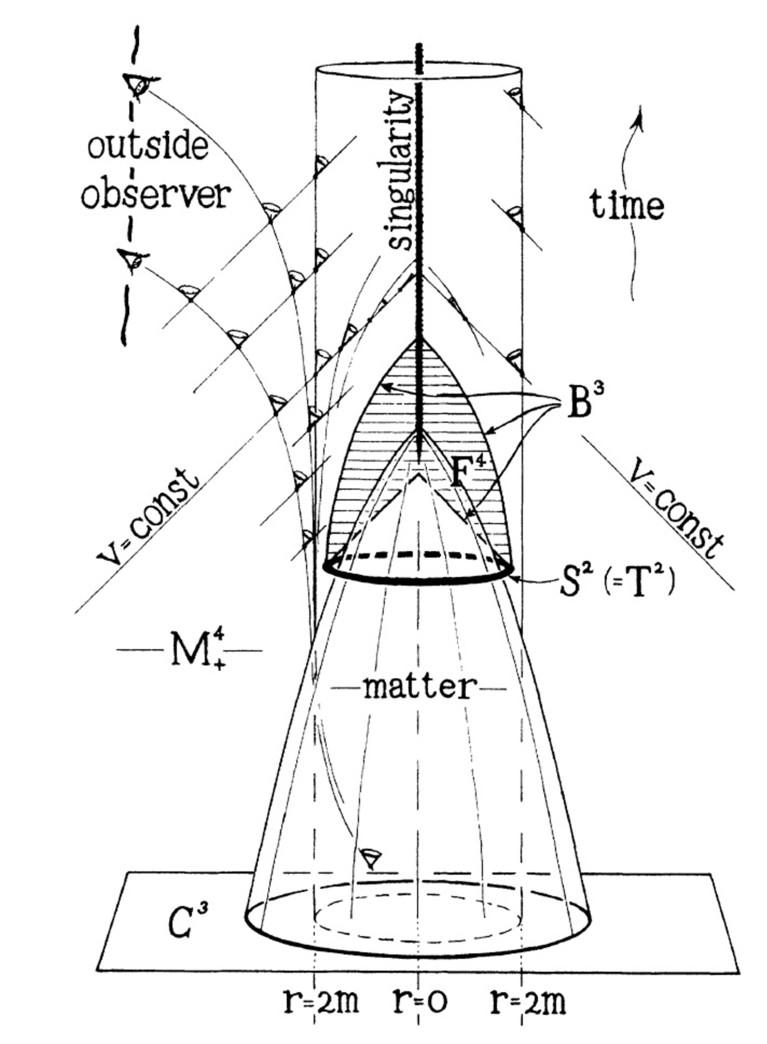 Diagrama de un artículo que ilustra un cono con un cono más pequeño colocado en su interior, mostrando su relación geométrica.