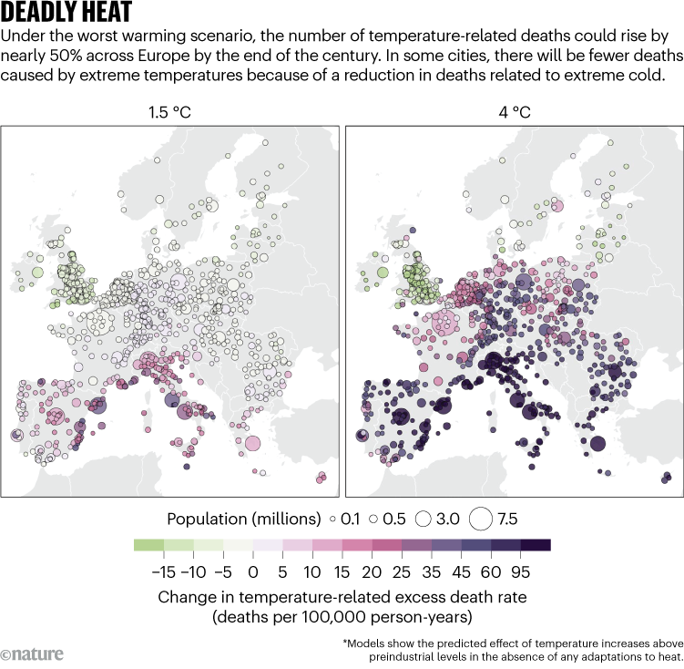 DEADLY HEAT. Graphic shows how the number of temperature-related deaths could rise across Europe by the end of the century.