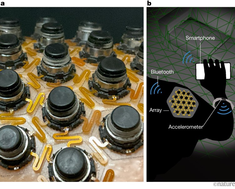 Poke, twist, vibrate: a wearable device that delivers touch to the skin
