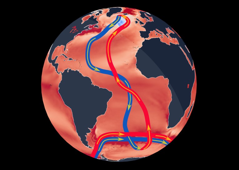 An illustration of the Earth, focusing on the the Southern Ocean and showing the Atlantic overturning circulation in red and blue lines with yellow arrows