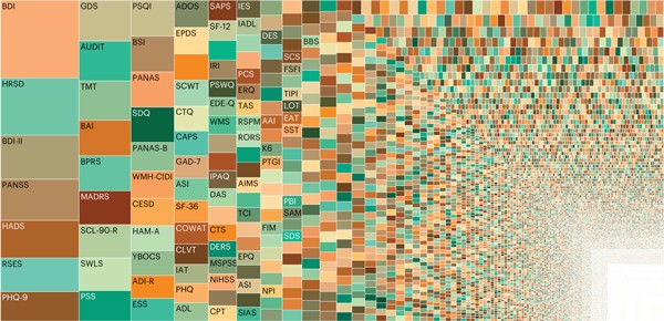 A tiled image shows measures used in psychology papers, with tile sizes proportional to how often the measure has been used.