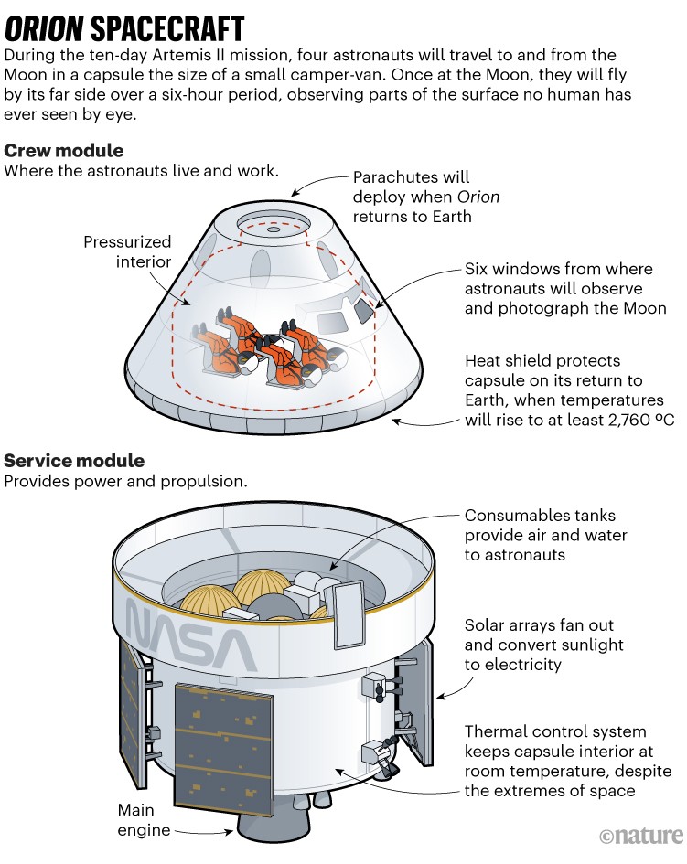 Lift off! Artemis II mission sends humans to the Moon — opening a new ...