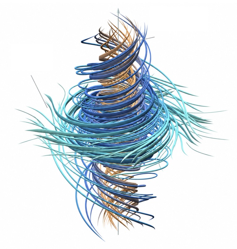 Diagram of local incompressible flow showing slow and fast rotations, inward spirals and axial extension trajectories.