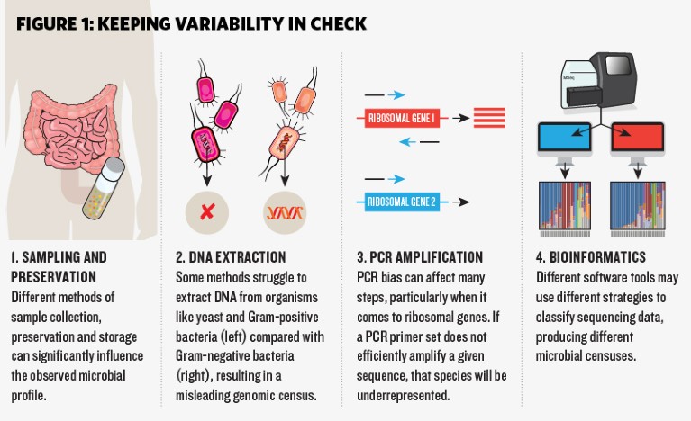 Figure 1: Keeping variability in check
