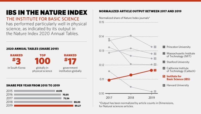 Author Index - Society for Neuroscience