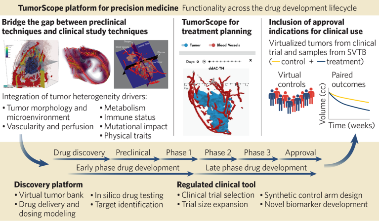 TumorScope platform for precision medicine
