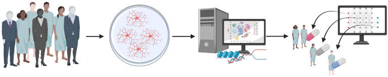 The PurPrecision neuromedicine discovery platform