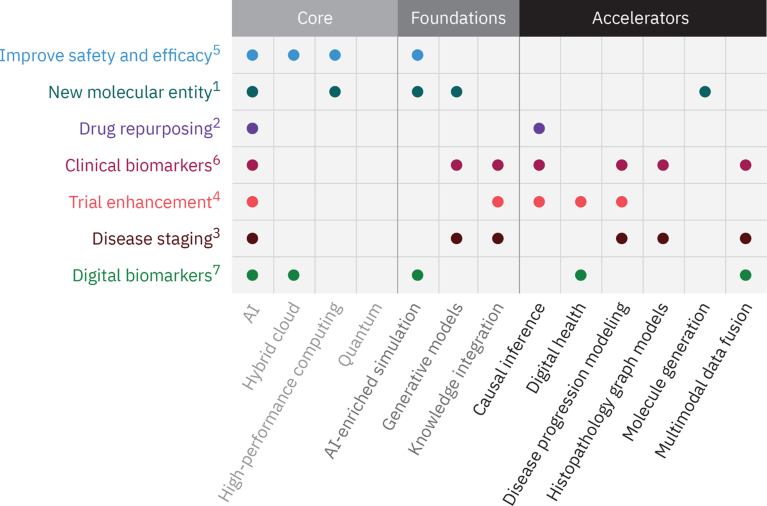 Accelerated discovery at a glance