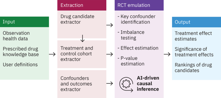 Focusing on therapeutics and biomarkers