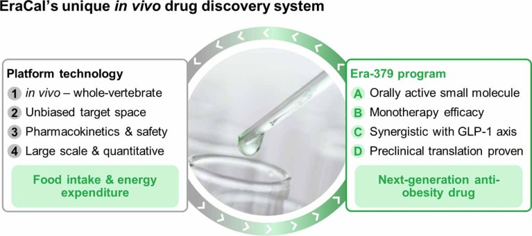 EraCal's unique in vivo drug discovery system