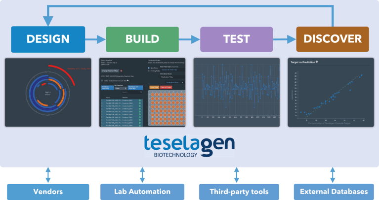 The modules of TeselaGen’s operating system