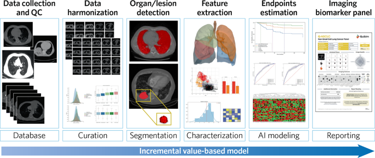 The QP product pipeline, showing an incremental value-based model