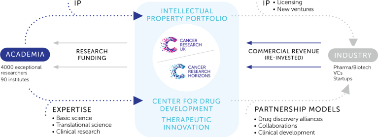 research horizons meaning