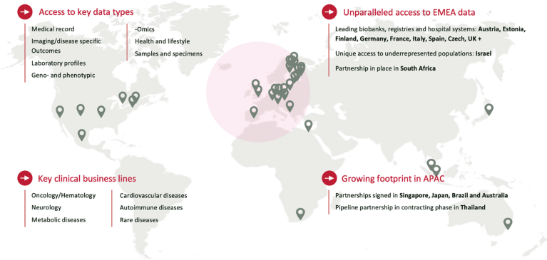World map demonstrating BC Platforms' partner netwrok that encompasses over 55 million patient lives globally