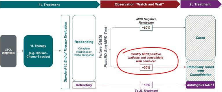 Changing the standard of care