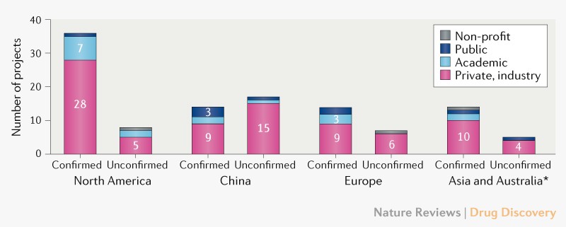 vaccine production usa