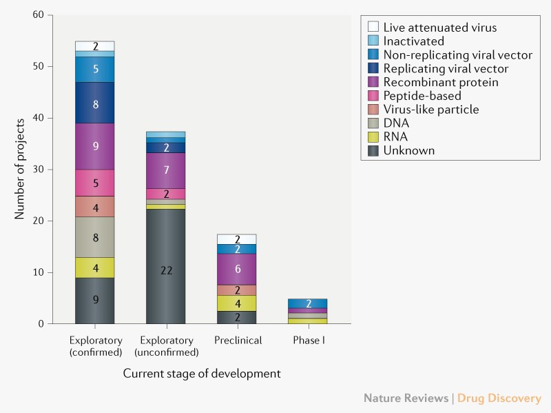 Moderna Vaccine Production Schedule