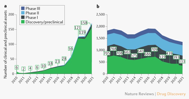 Ai In Small Molecule Drug Discovery A Coming Wave 0617