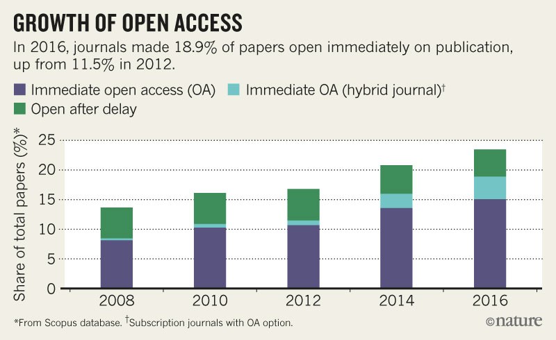 Europe's open-access escalates as university stand-offs spread