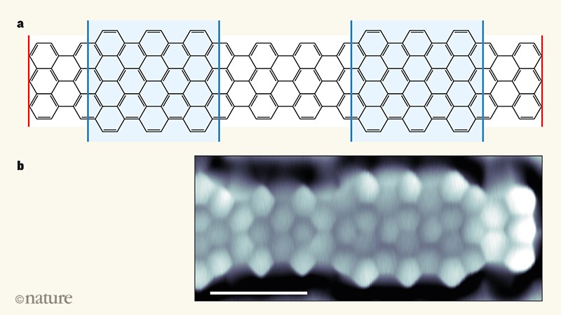 Topological States Engineered In Narrow Strips Of Graphene