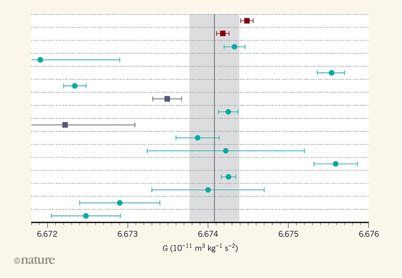 gravity-measured-with-record-precision