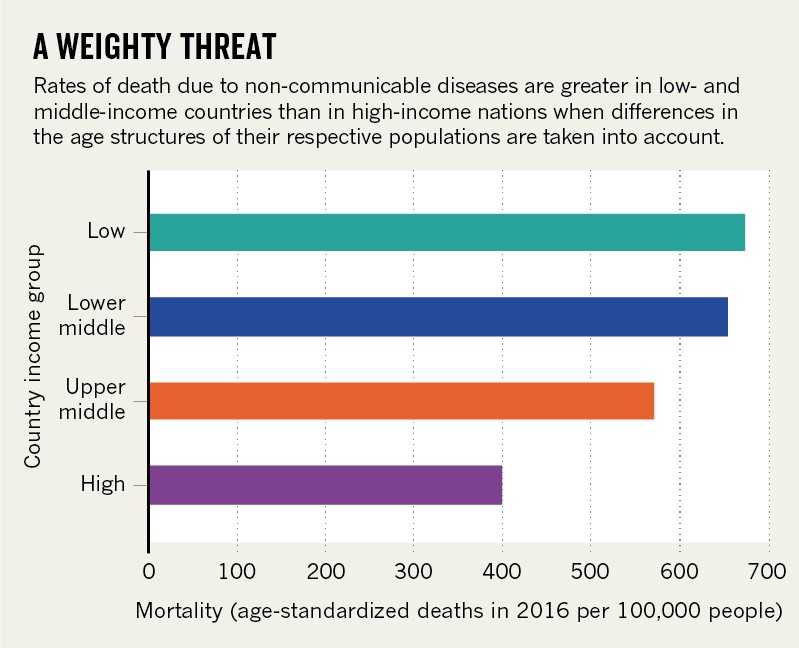Communicable diseases non The U.S.