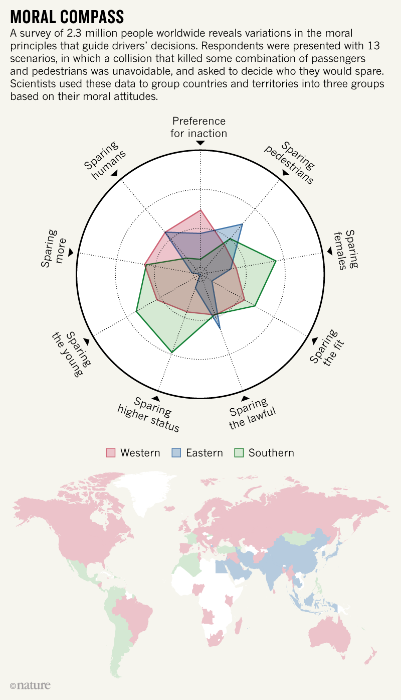 Test moral compass Alignment Test