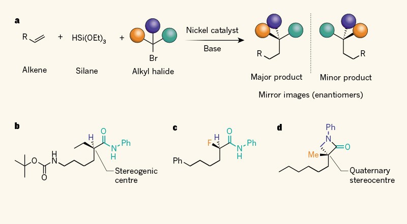 Practically Simple Reactions Convert Hydrocarbons To Precious Chemicals