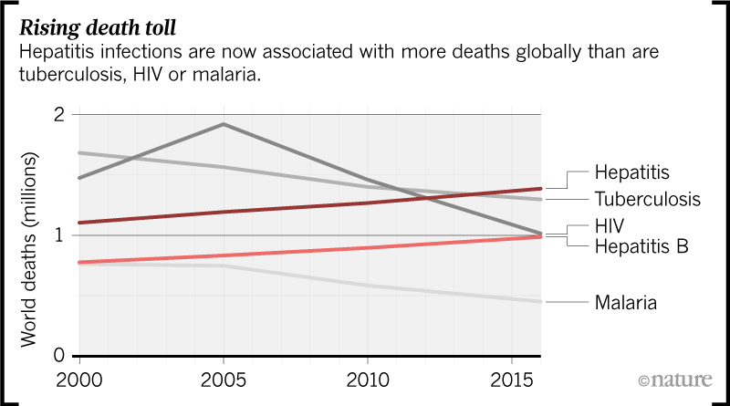 The Silent Epidemic Killing More People Than Hiv Malaria Or Tb 