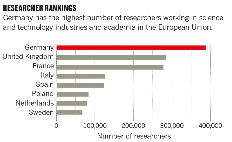 statistics phd germany