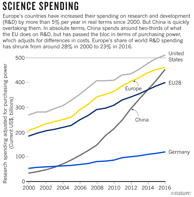 Science in Europe: by the numbers