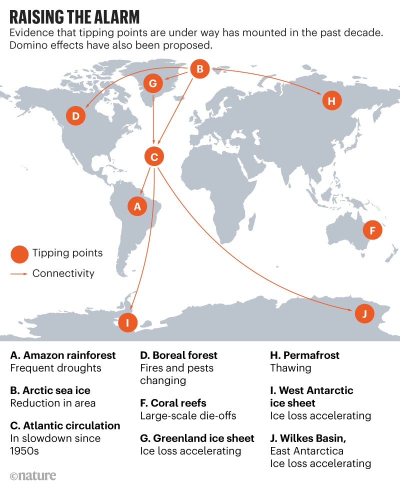 Climate Tipping Points Too Risky To Bet Against