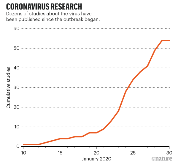 Coronavirus Updates Latest News Analysis