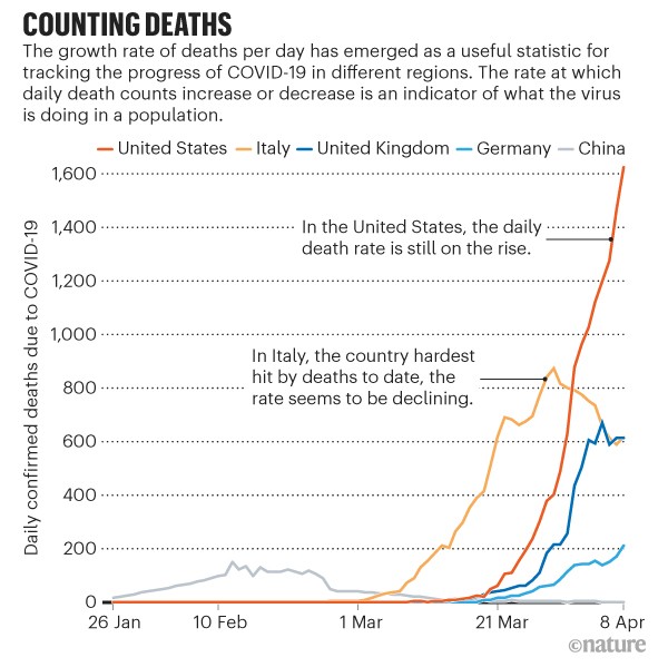 Why daily death tolls have become unusually important in ...