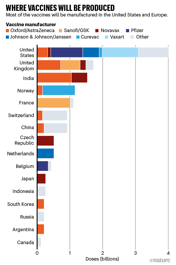 The Unequal Scramble For Coronavirus Vaccines By The Numbers