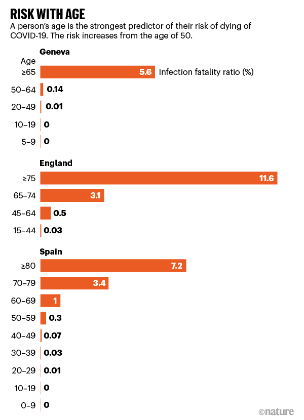 Refs source. Percentage risk.