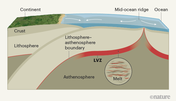 Melt Mapped Inside Earth S Mantle