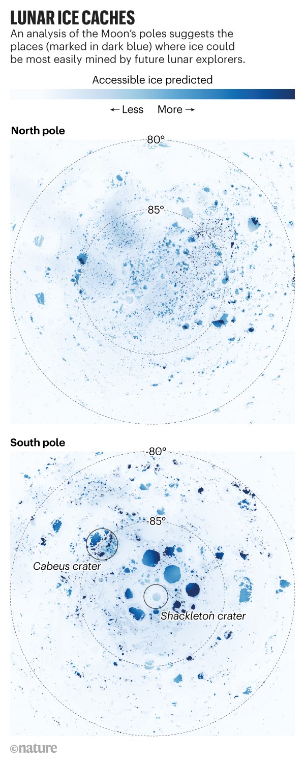 Lunar ice caches: Maps of the Moon's north and south poles showing locations where ice could most easily be mined.