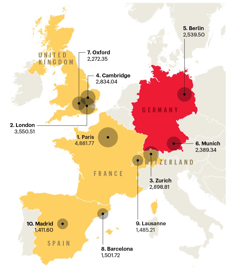 Science cities: Map showing locations for the top science cities in Europe