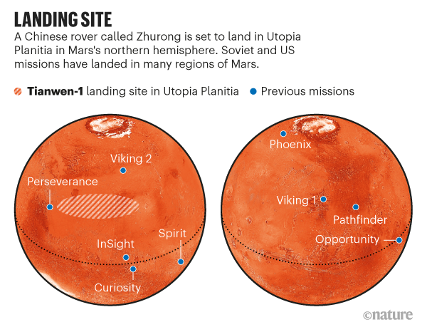 LANDING SITE. Map showing the landing site of the Chinese rover Zhurong as well as previous missions that have landed on Mars.