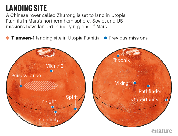 China Has Landed Its First Rover On Mars Here S What Happens Next